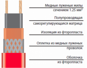 30ФСС2-СФ 30ФСС2-СФ