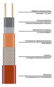 25НТР2-ВТ