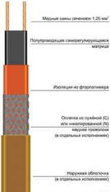 15ВТС2-ВР